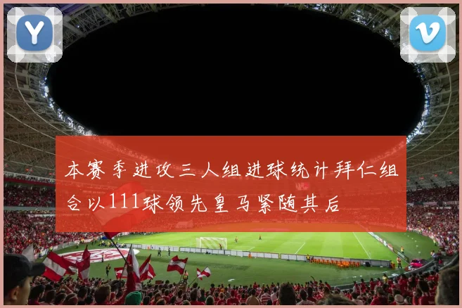 本赛季进攻三人组进球统计拜仁组合以111球领先皇马紧随其后